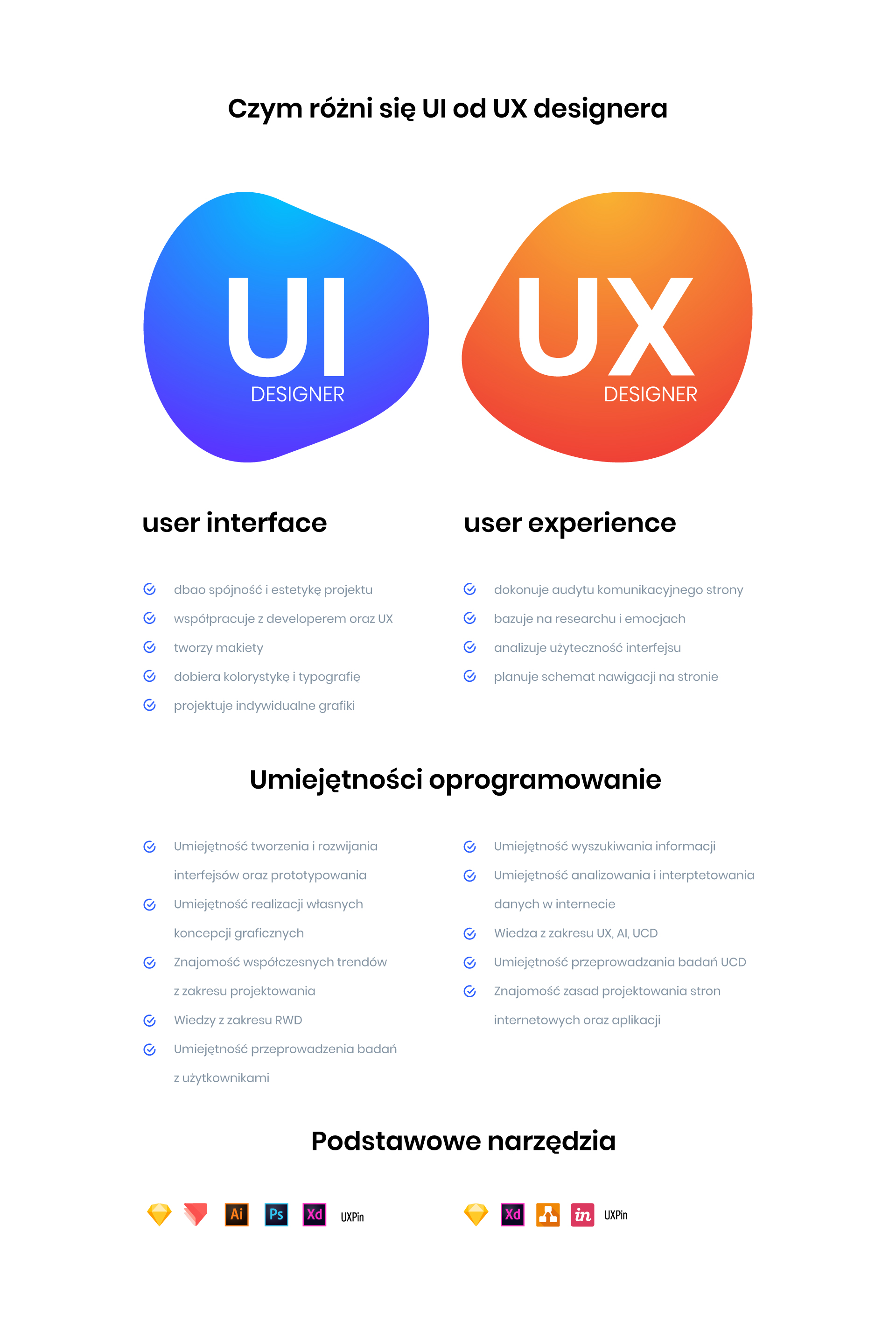 różnice pomiędzy UI a UX Design