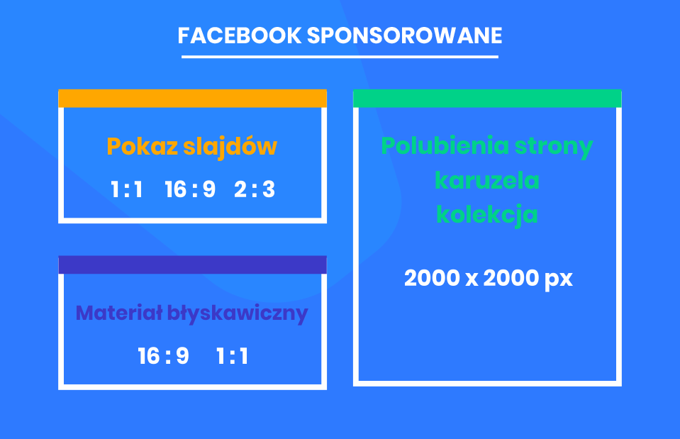 Wymiary grafik Facebook - posty sponsorowane.